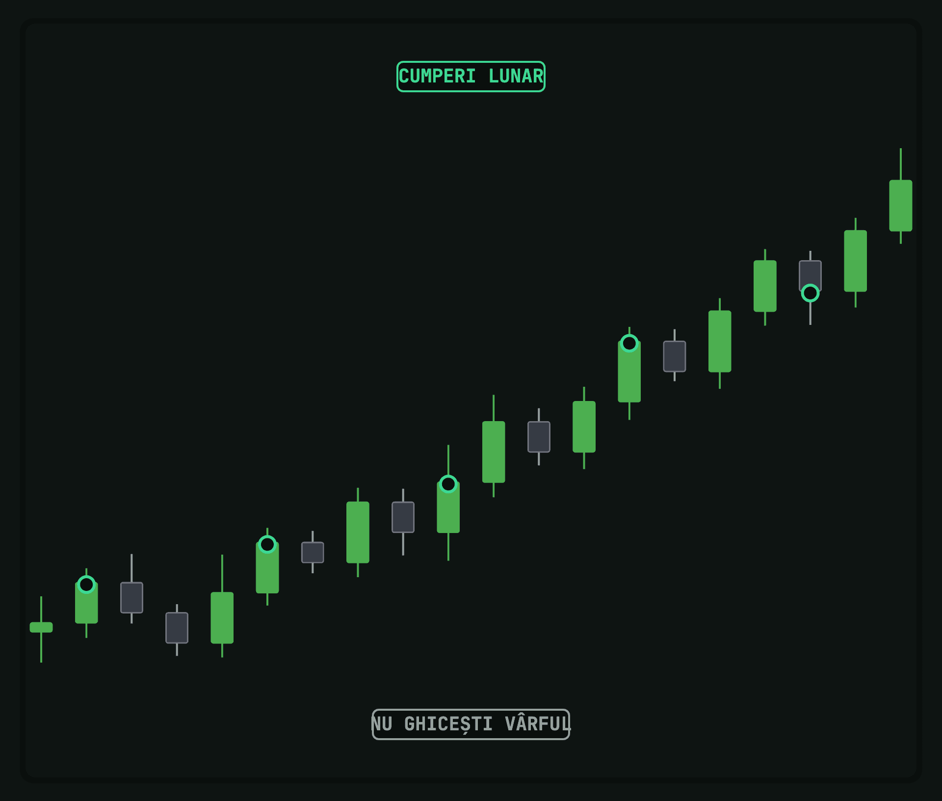 Diagramă: pașii de la primul cont pe exchange la cold wallet și primele reguli de risc.
