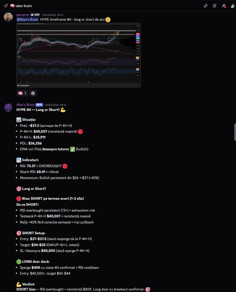 Analiză: long sau short?