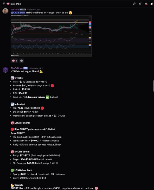 Analiza: long sau short?