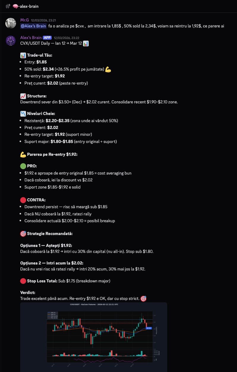 Validare trade cu PRO și CONTRA