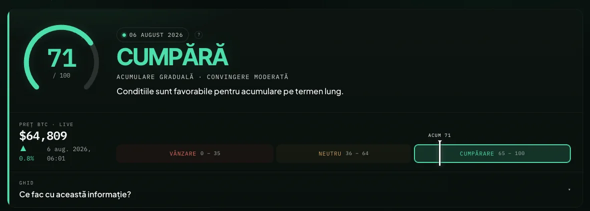 Risk Score BTC, captură reală din platformă